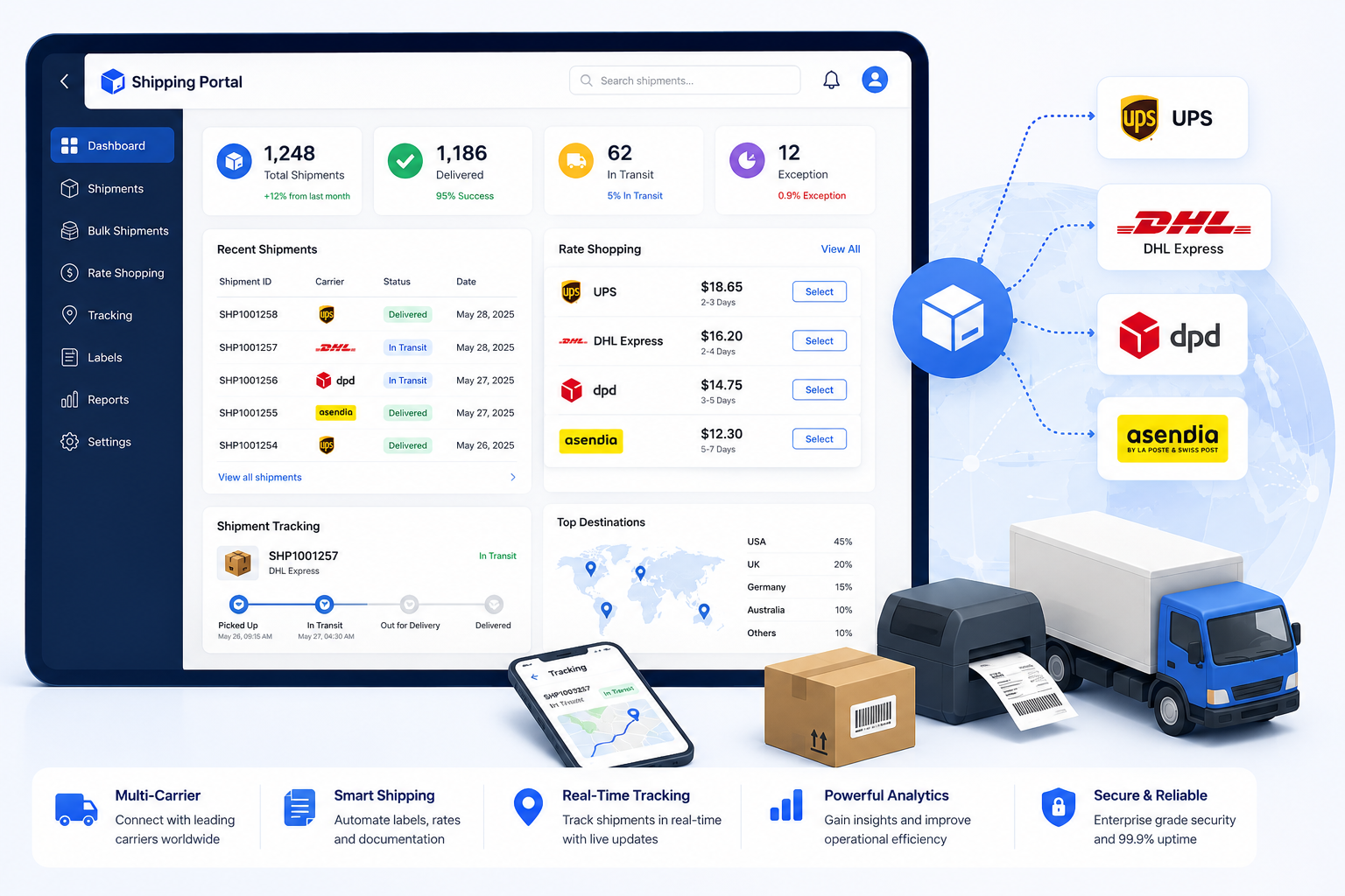Shipping Platform